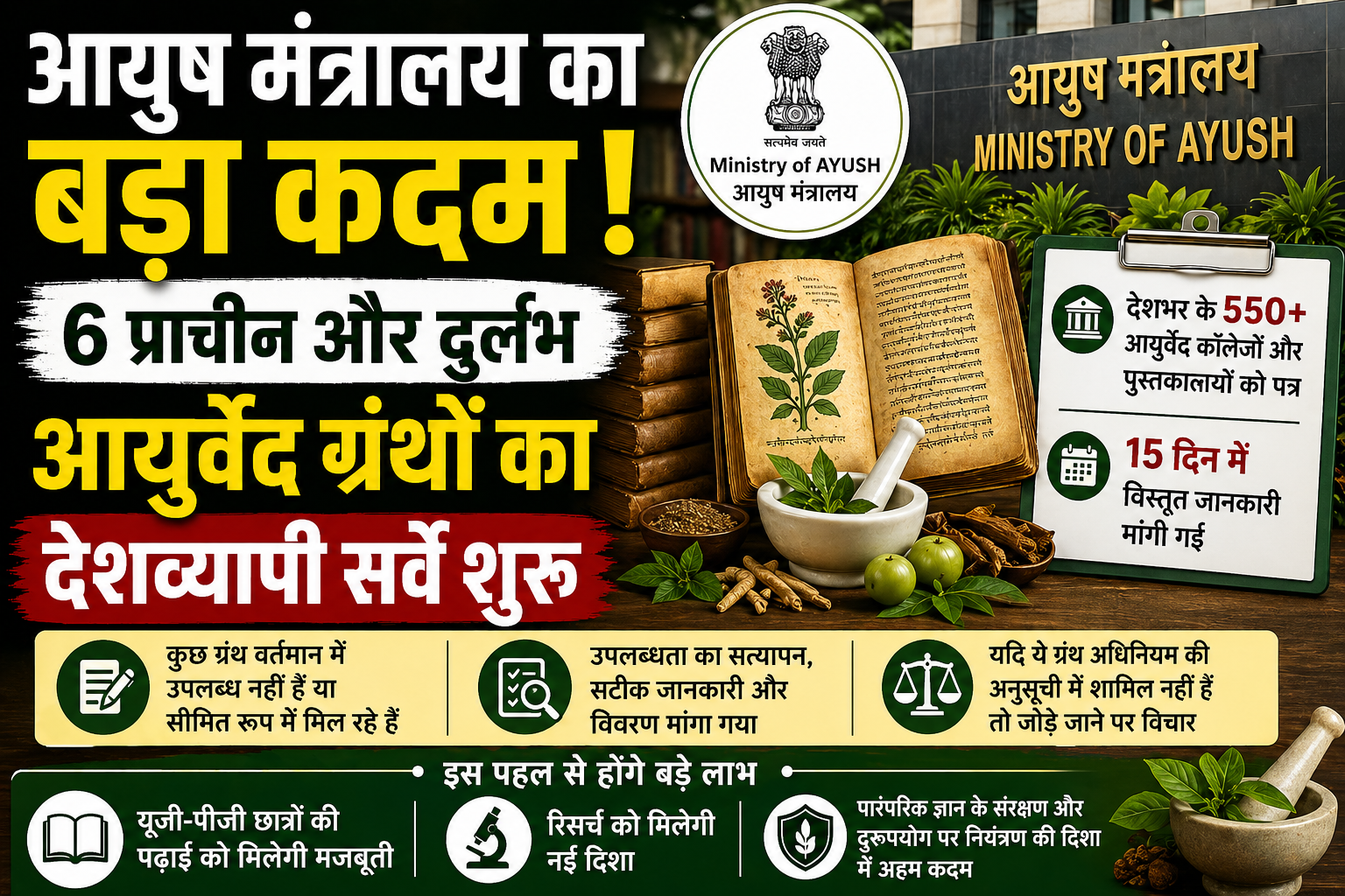 आयुर्वेद के 6 दुर्लभ ग्रंथों की तलाश, आयुष मंत्रालय ने कॉलेज-लाइब्रेरियों से मांगी जानकारी